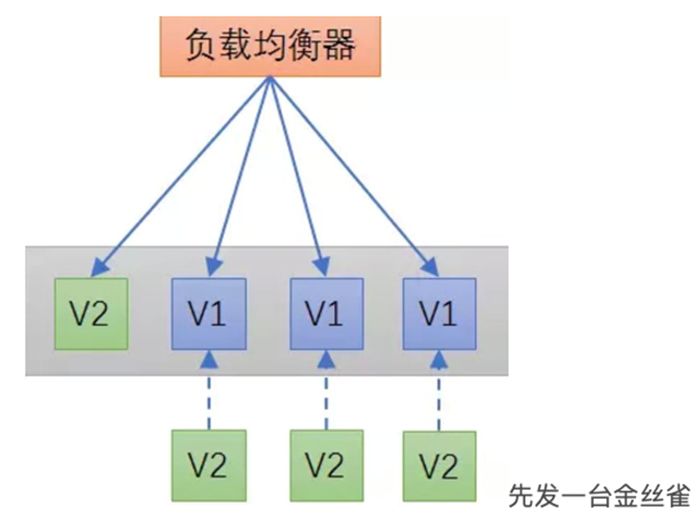 这样讲API网关，你应该能明白了吧！