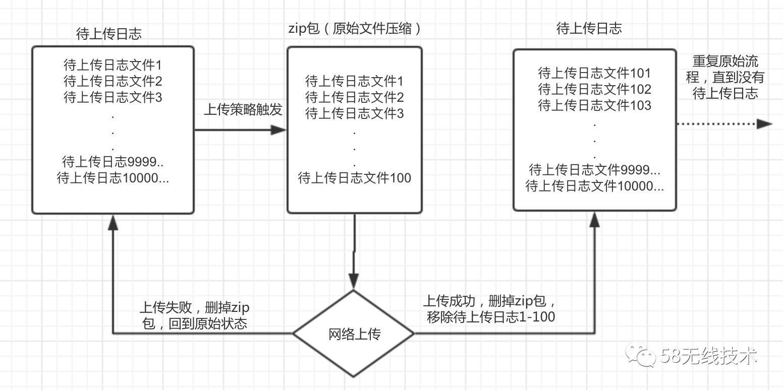 iOS支持多线程的日志系统设计与实现