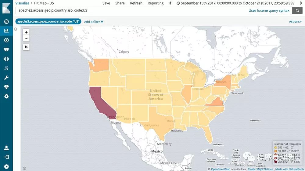 开源的分析与可视化平台—Kibana，这些你都知道吗?