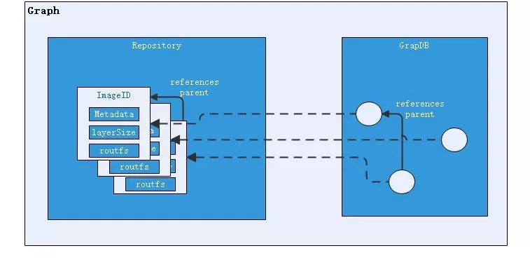 Docker1-架构原理及简单使用（终于把Docker讲明白了）