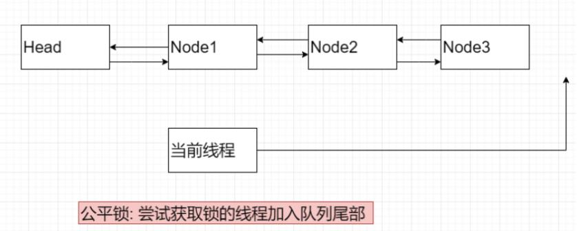 面试突然问Java多线程原理，我哭了！