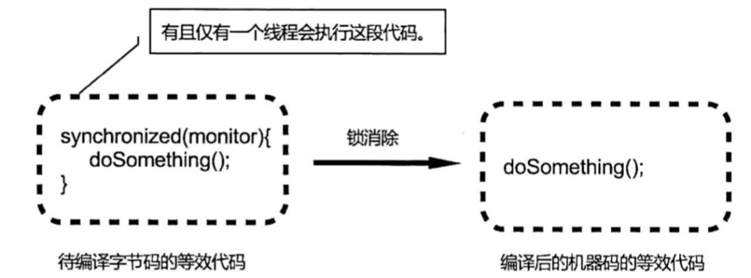 Java多线程优化都不会，怎么拿Offer?