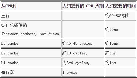 【分享吧】多线程运行效率初探