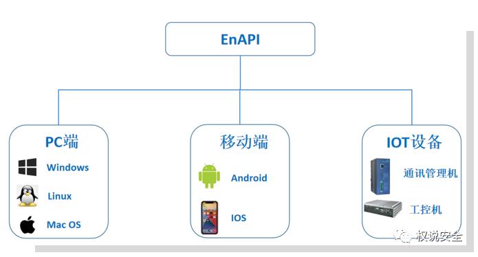 一文带你了解API网关！