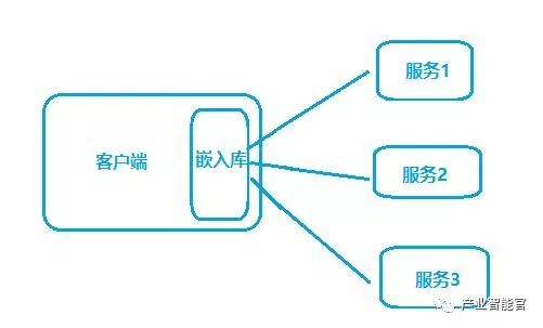 【云计算】深入浅出聊Docker、解读Microservices