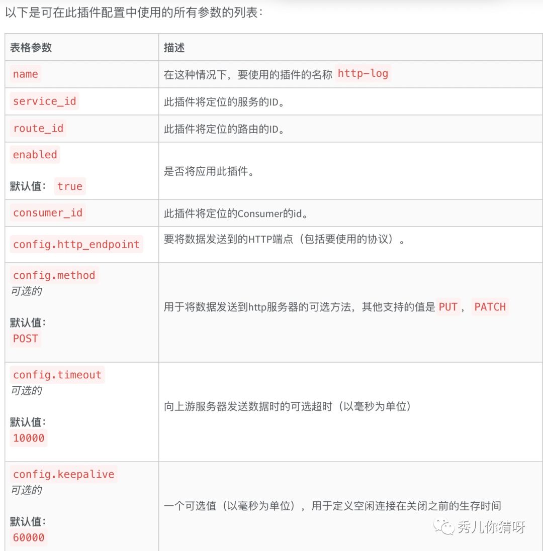 kong 插件http_log结合logstash