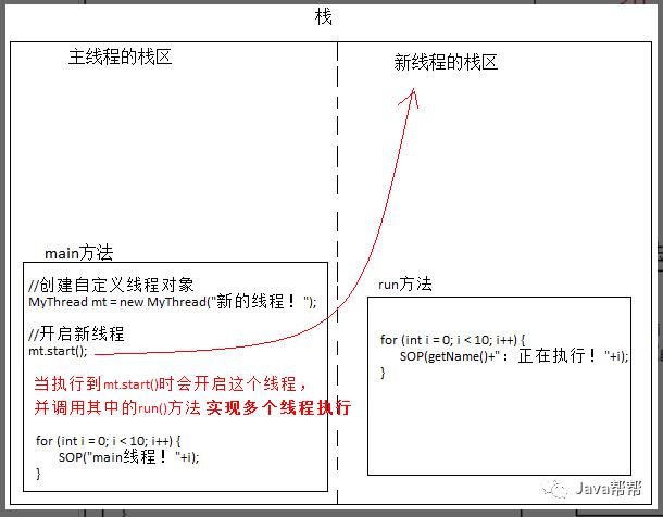 第二十四天 多线程-多线程&线程安全【悟空教程】