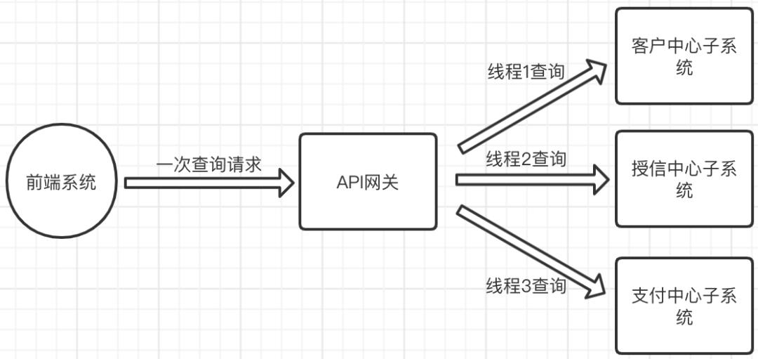 这样的API网关查询接口优化，我是被迫的