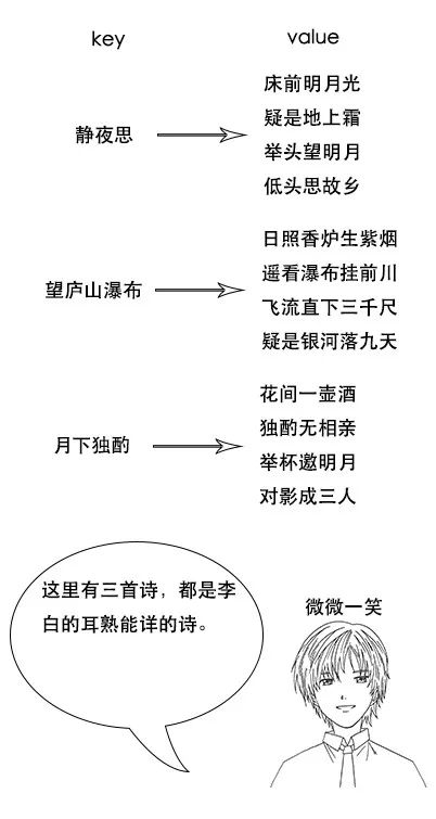 从诗词大会到图解 ElasticSearch 原理解析