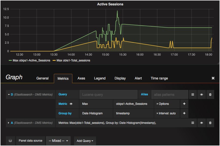 Kibana或Grafana，时间序列可视化如何选择？