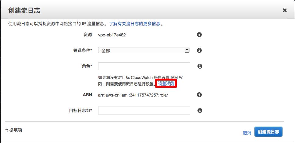 如何通过 Amazon ElasticSearch 托管服务，对 VPC 中的网络流量进行实时监控