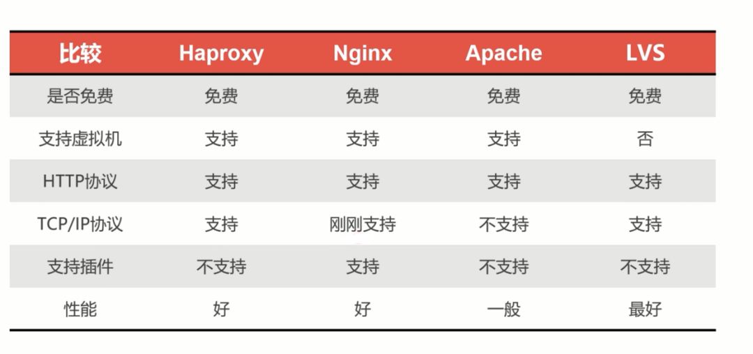 「实战篇」开源项目docker化运维部署-搭建mysql集群（四）