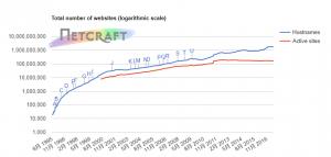 2017年7月Web服务器调查报告：Apache仍遥遥领先，但Nginx稳步增长