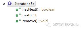 JDK源码剖析之Iterator