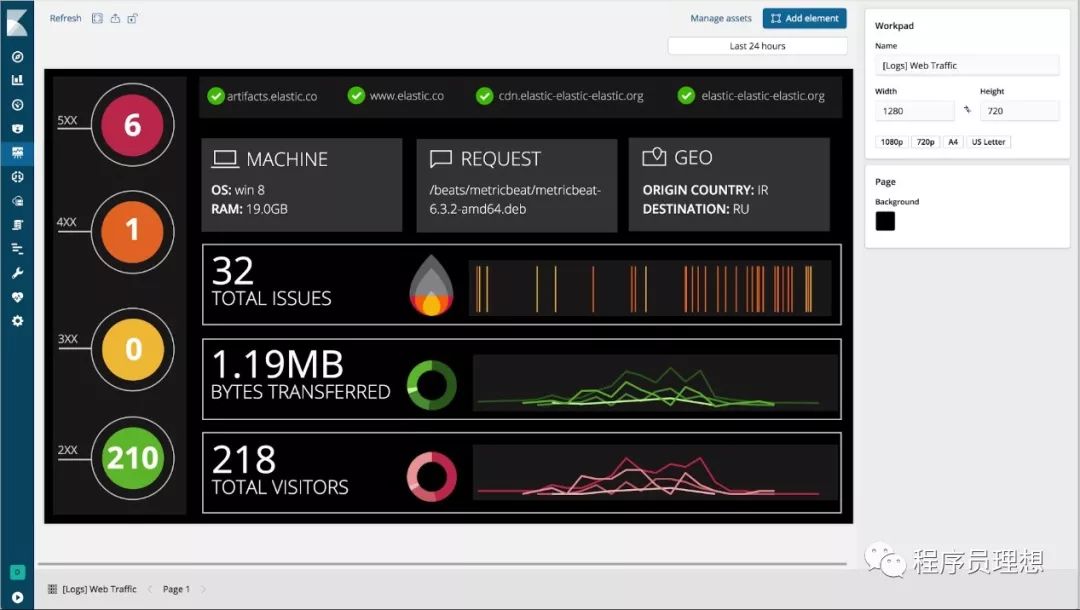 开源的分析与可视化平台—Kibana，这些你都知道吗?