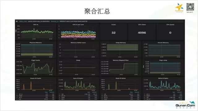 去哪儿网OPS团队基于Mesos/Docker构建的Elasticsearch容器化私有云