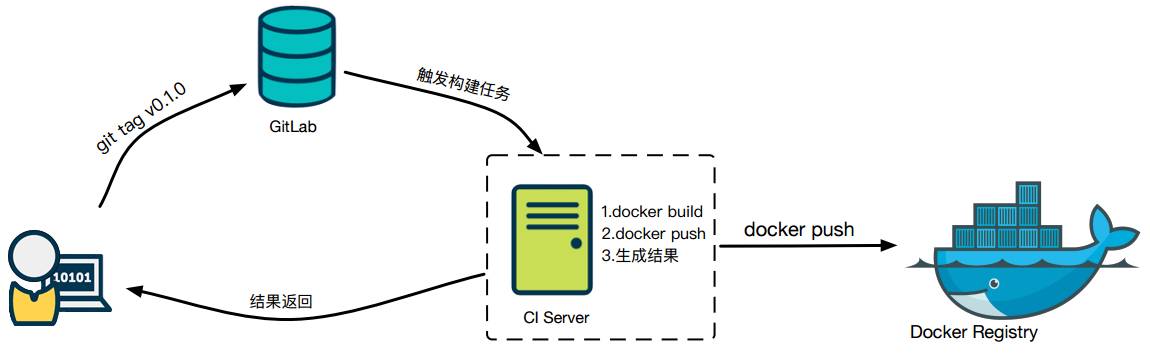 开源组件搭配Docker、MESOS、MARATHON，不要太配哦 | 又拍云企业容器私有云架构