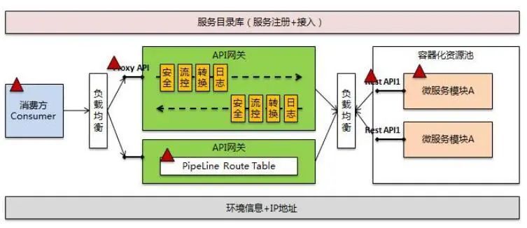 万字讲解API网关的来龙去脉