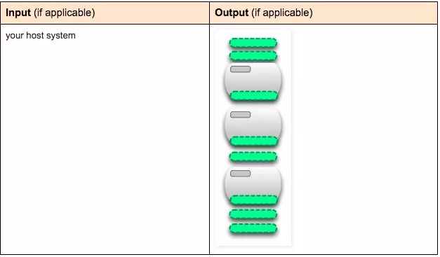 这10张图带你深入理解Docker容器和镜像