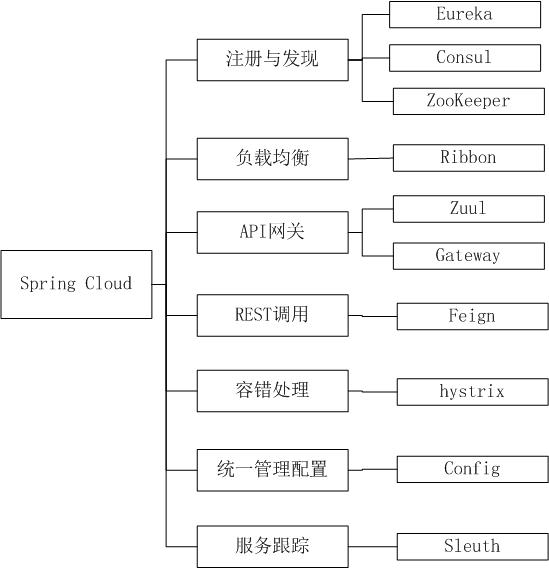 API网关性能比较：NGINX vs. ZUUL vs. Spring Cloud Gateway vs. Linkerd