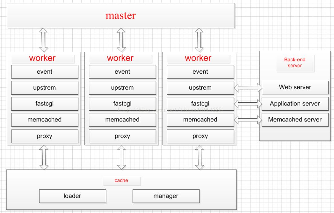 API网关性能比较：NGINX vs. ZUUL vs. Spring Cloud Gateway vs. Linkerd