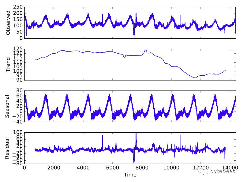 timelion扩展--Kibana5.4时间序列分析(三)