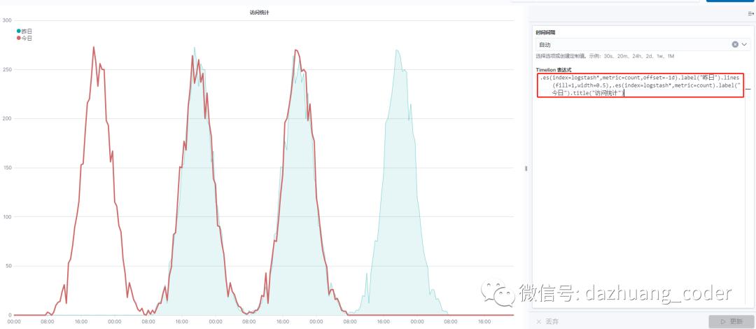 大数据搜索与可视化分析（13）kibana visualize的timelion