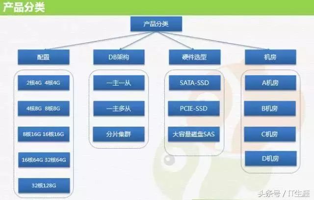 干货 | MySQL到底能不能放到 Docker 里跑？同程旅游竟这么玩