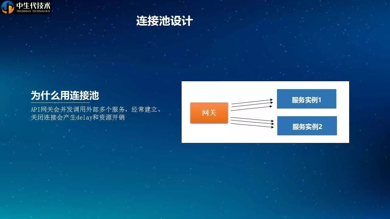 Leo|20页PPT剖析唯品会API网关设计与实践