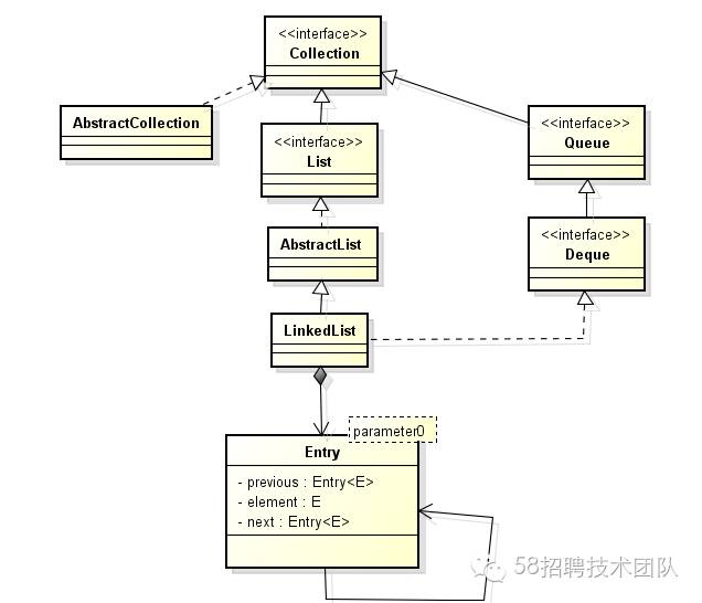 JDK源码学习之Arraylist与LinkedList