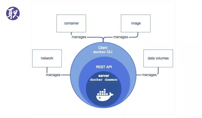 Docker1-架构原理及简单使用（终于把Docker讲明白了）