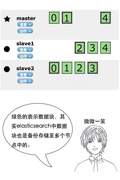 终于有人把elasticsearch原理讲通了！