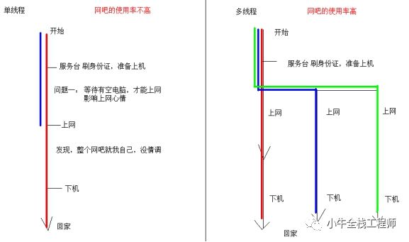 多线程知识回顾（一）