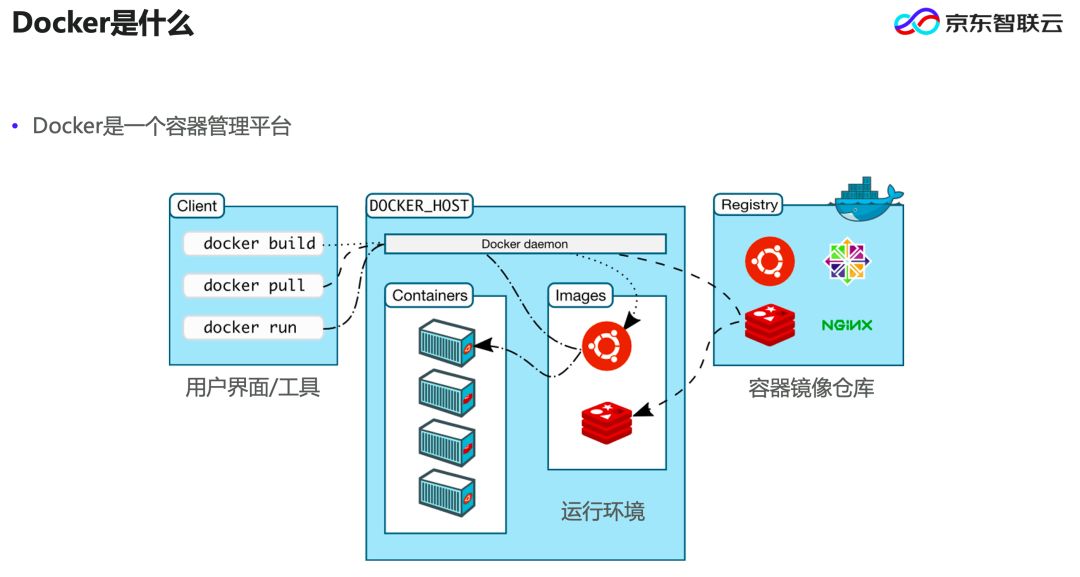 云原生的基石，一文读懂容器、Docker、Pod到底是什么！