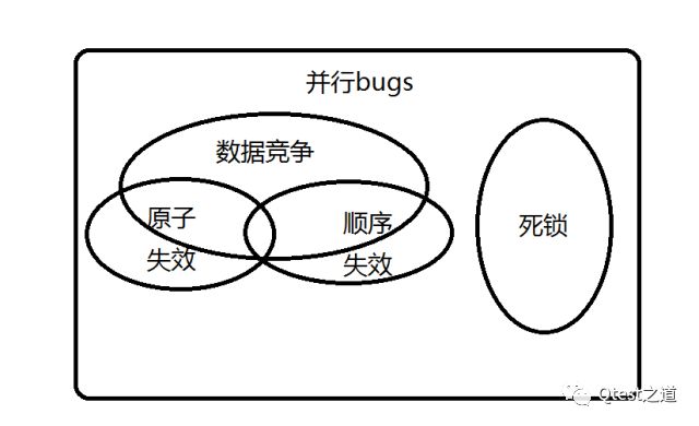 多线程bug学习记录