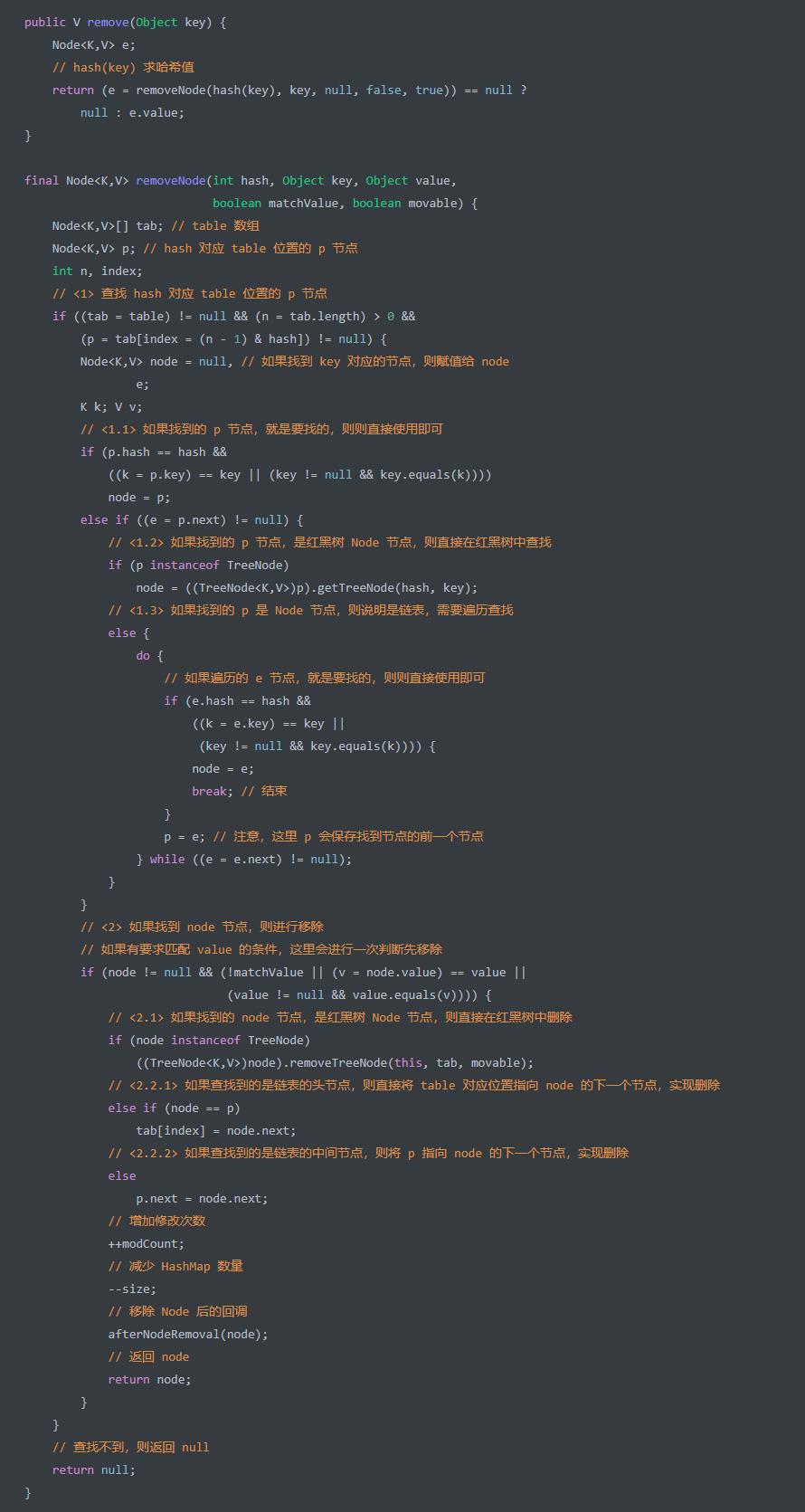 JDK 源码解析 — 集合（三）HashMap