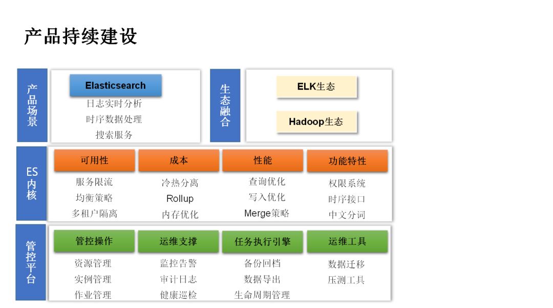 腾讯万亿级 Elasticsearch 技术解密