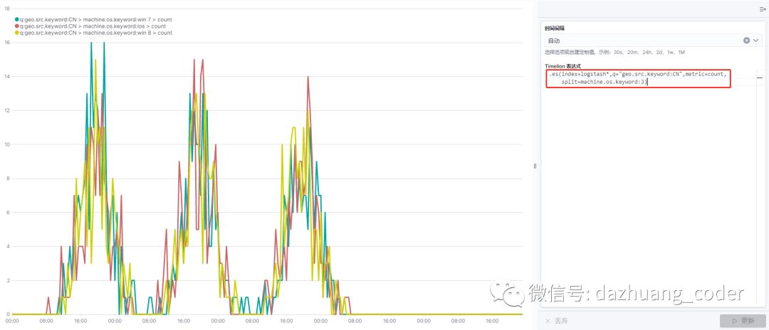 大数据搜索与可视化分析（13）kibana visualize的timelion