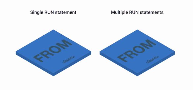 三个技巧，将Docker镜像体积减小90%