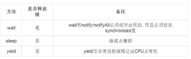 synchronized、锁、多线程同步的原理是咋样的？