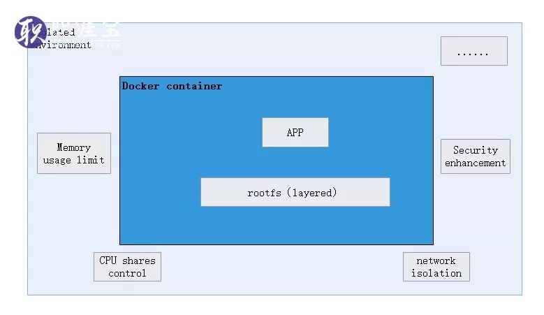 Docker1-架构原理及简单使用（终于把Docker讲明白了）