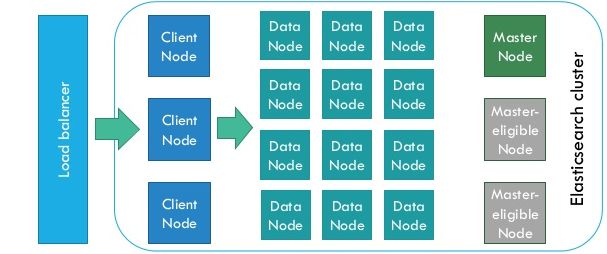 搜索引擎选开源的 ElasticSearch 还是商业的 Splunk