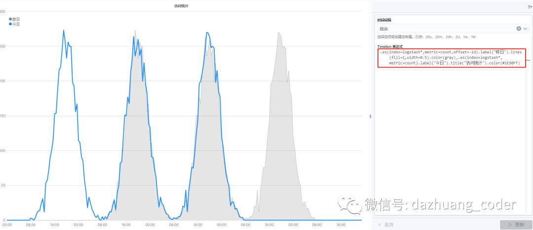 大数据搜索与可视化分析（13）kibana visualize的timelion