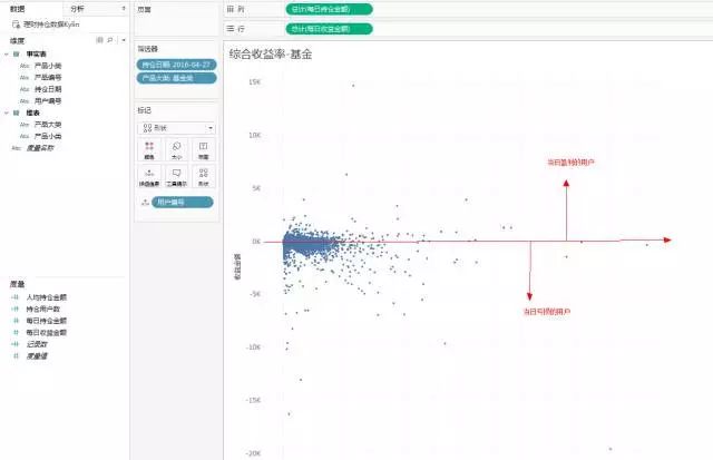 【实操分享】应用 Tableau 和 Apache Kylin 实现互联网理财用户持仓监控仪表板