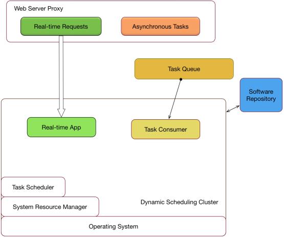 开源组件搭配Docker、MESOS、MARATHON，不要太配哦 | 又拍云企业容器私有云架构