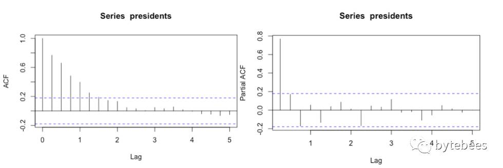 timelion扩展--Kibana5.4时间序列分析(三)