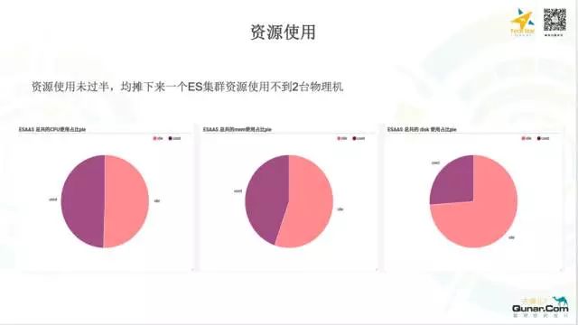 去哪儿网OPS团队基于Mesos/Docker构建的Elasticsearch容器化私有云