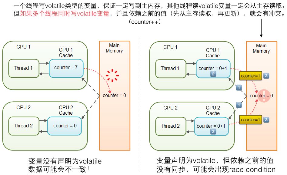 图解 Java 多线程