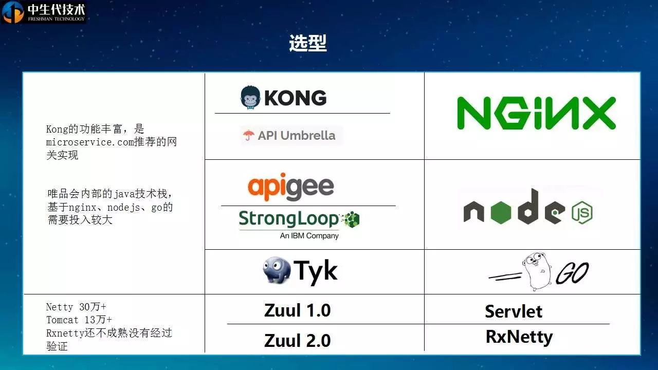 Leo|20页PPT剖析唯品会API网关设计与实践