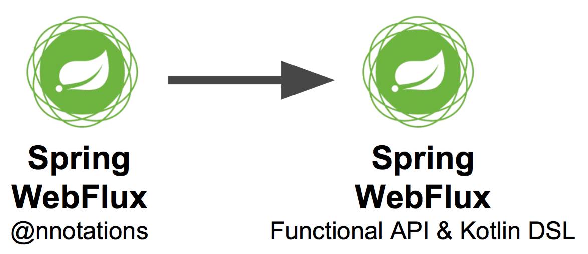 spring5+kotlin 响应式编程学习